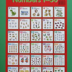 Wall Chart - Numbers 1-30